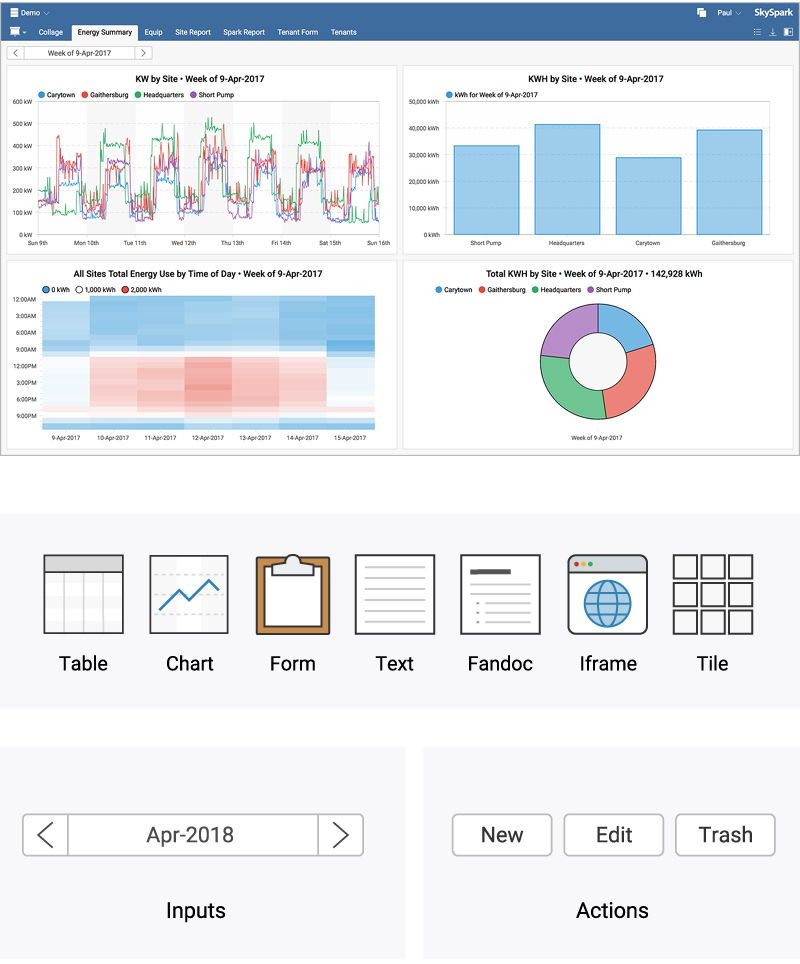 SkySpark’s View Builder combines all the benefits of automatically generated analytics